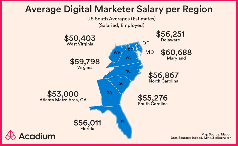 You are currently viewing Digital Marketing Salary in Florida: Unveiling the Lucrative Opportunities